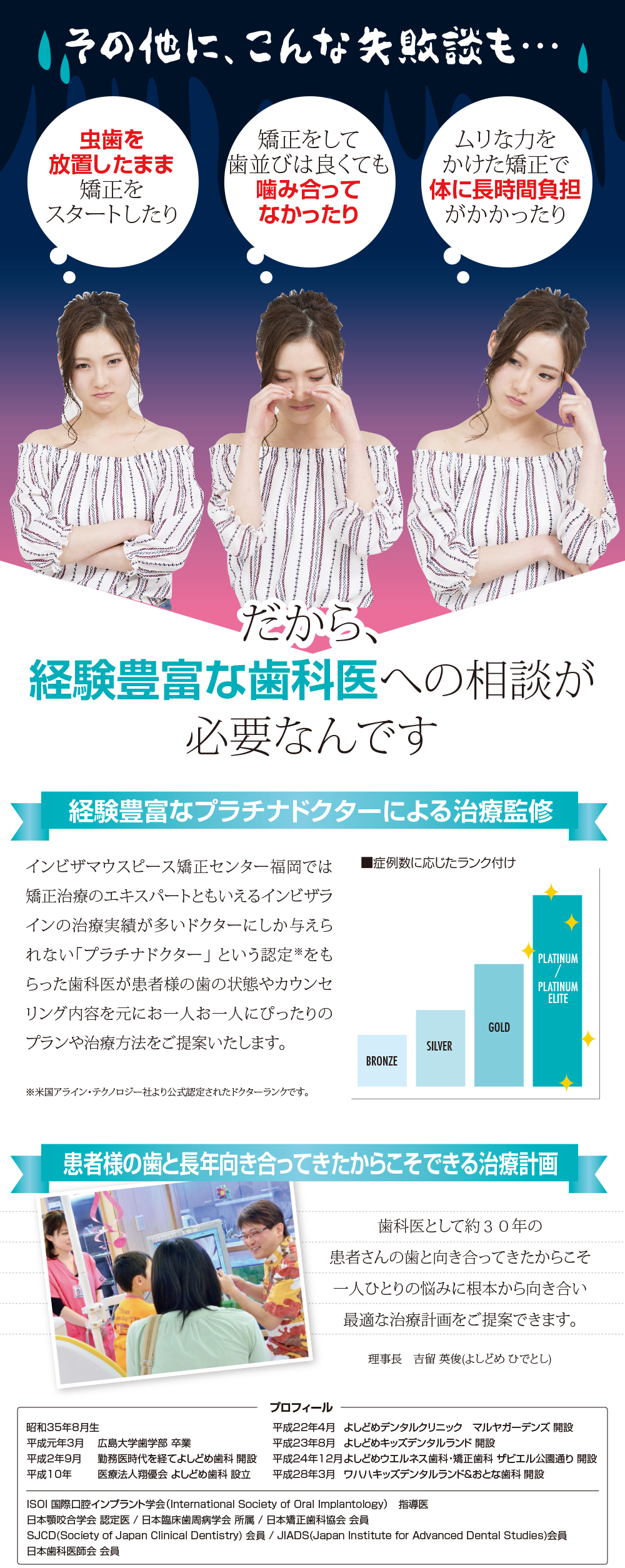 その他に、こんな失敗談も… 虫歯を放置したまま矯正をスタートしたり 矯正をして歯並びは良くても噛み合ってなかったり ムリな力をかけた矯正で体に長時間負担がかかったり だから、経験豊富な歯科医への相談が必要なんです 歯科医とし約30年の患者さんの歯と向き合ってきたからこそ一人ひとりの悩みに根本から向き合い最適な治療計画をご提案できます。 理事長 吉留 英俊(よしどめ ひでとし) プロフィール 昭和35年8月生 平成元年3月 広島大学歯学部 卒業 平成2年9月 勤務医時代を経てよしどめ歯科 開設 平成10年 医療法人翔優会 よしどめ歯科 設立 平成22年4月 よしどめデンタルクリニック マルヤガーデンズ 開設 平成23年8月 よしどめキッズデンタルランド 開設 平成24年12月 よしどめウエルネス歯科・矯正歯科 ザビエル公園通り 開設 平成28年3月 ワハハキッズデンタルランド&おとな歯科 開設 ISOI 国際口腔インプラント学会(International Society of Oral Implantology)指導医 日本愕咬合学会 認定医 / 日本臨床歯周病学会 所属 / 日本矯正歯科協会 会員 SJCD(Society of Japan Clinical Dentistry)会員 / JIADS(Japan Institute for Advanced Dental Studies)会員 日本歯科医師会 会員